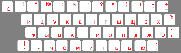 русская раскладка клавиатуры 